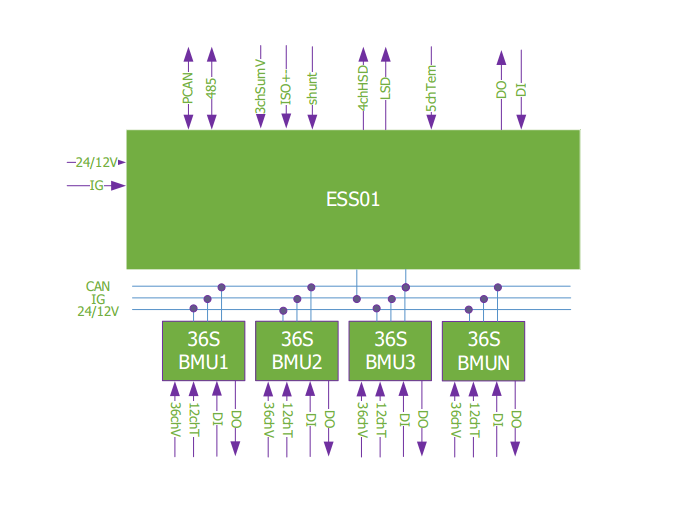 ESS01拓?fù)鋱D